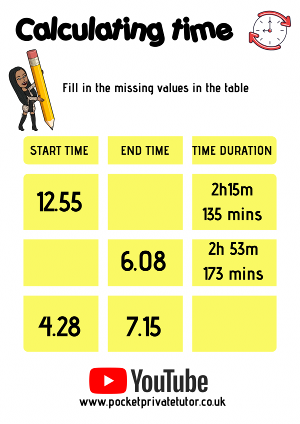 Calculating time | Pocket Private Tutor