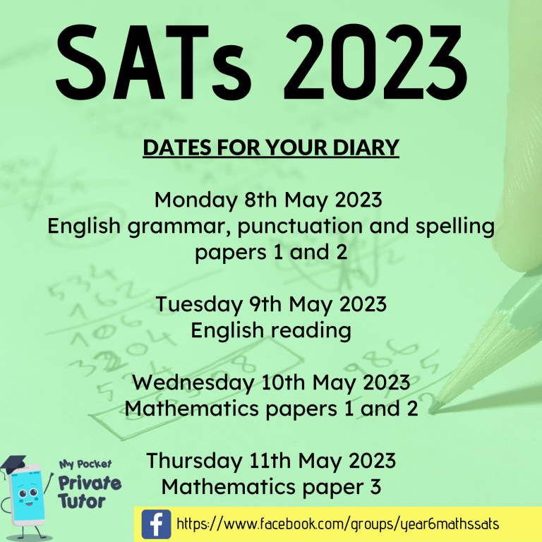 Year 6 SATs. What are they? SATs information