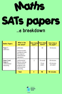Year 6 SATs maths paper breakdown