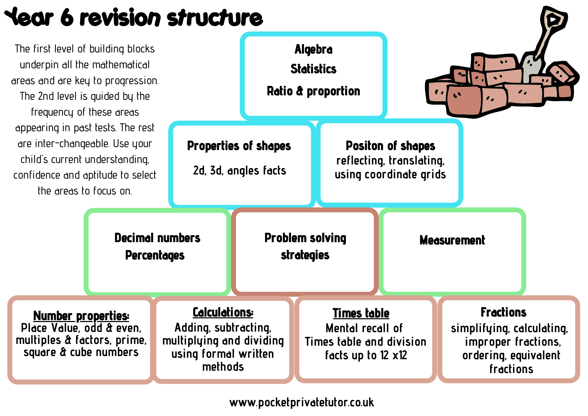 times-tables