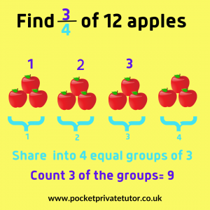 finding fractions of amounts