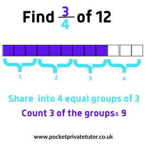 finding fractions of amounts