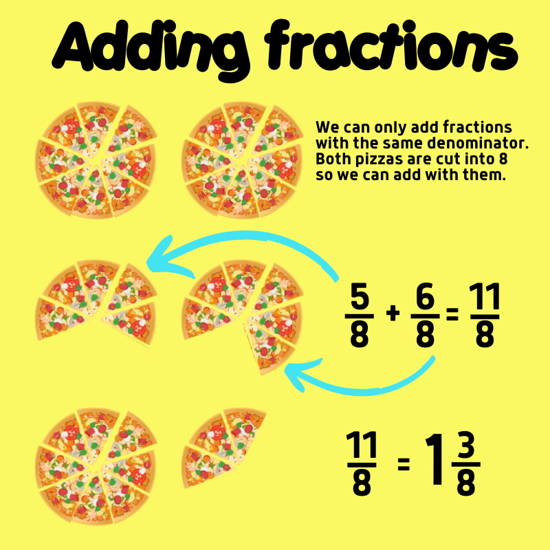 adding fractions