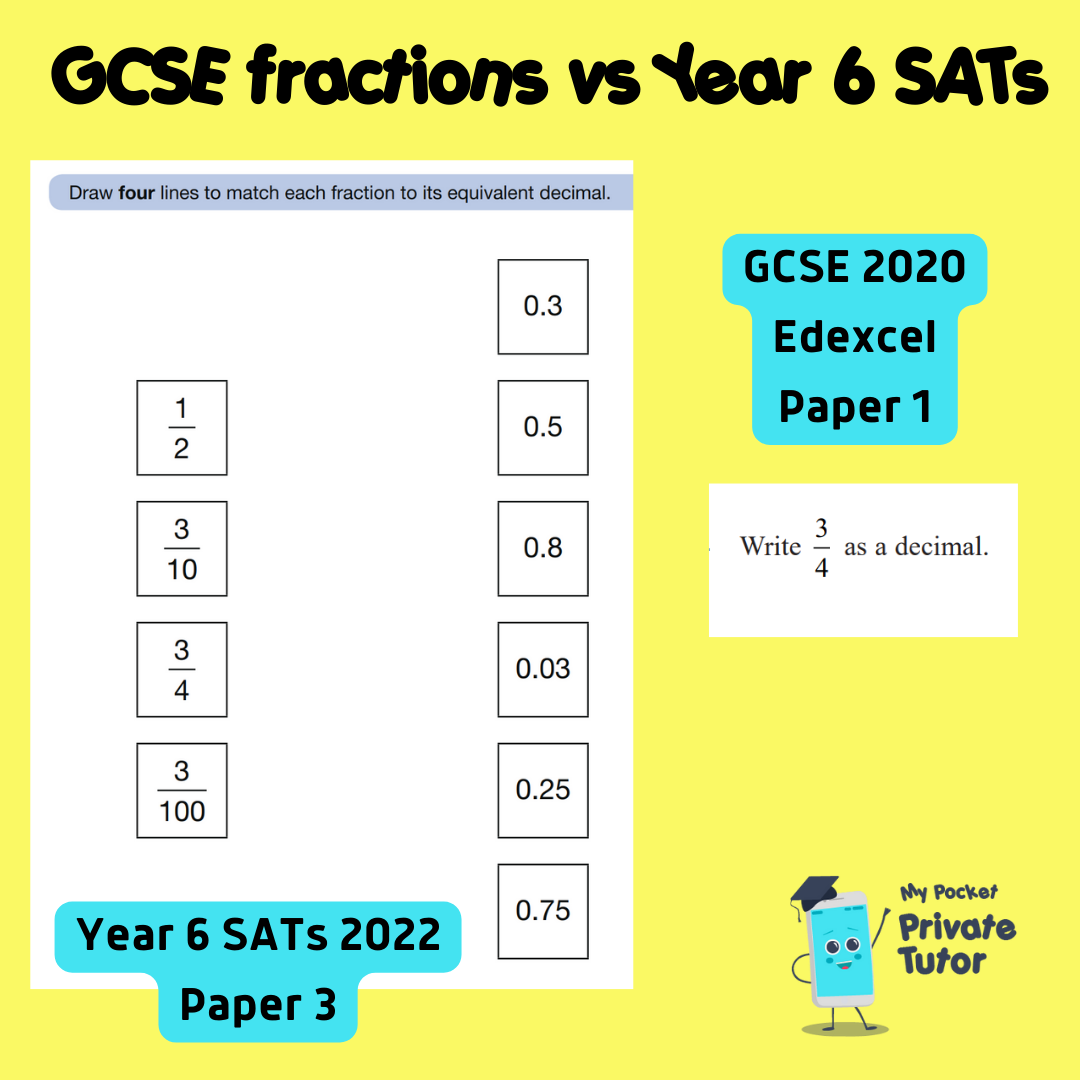 fraction test questions