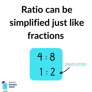 Simplify ratio