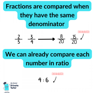 comparing ratio