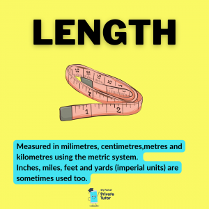 length