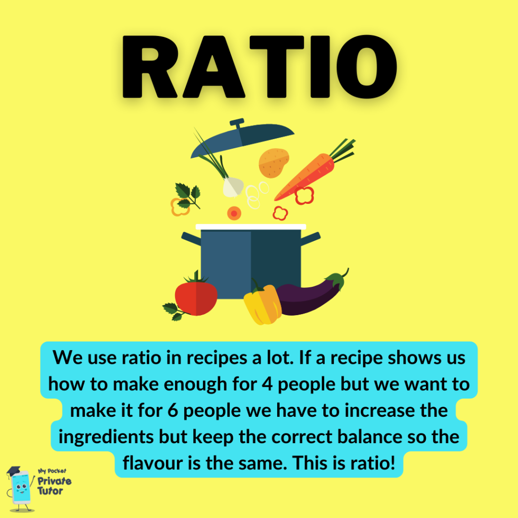 ratio and recipes